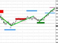 eSignal Example