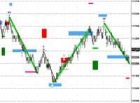 eSignal Example
