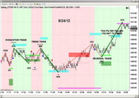 NinjaTrader Example