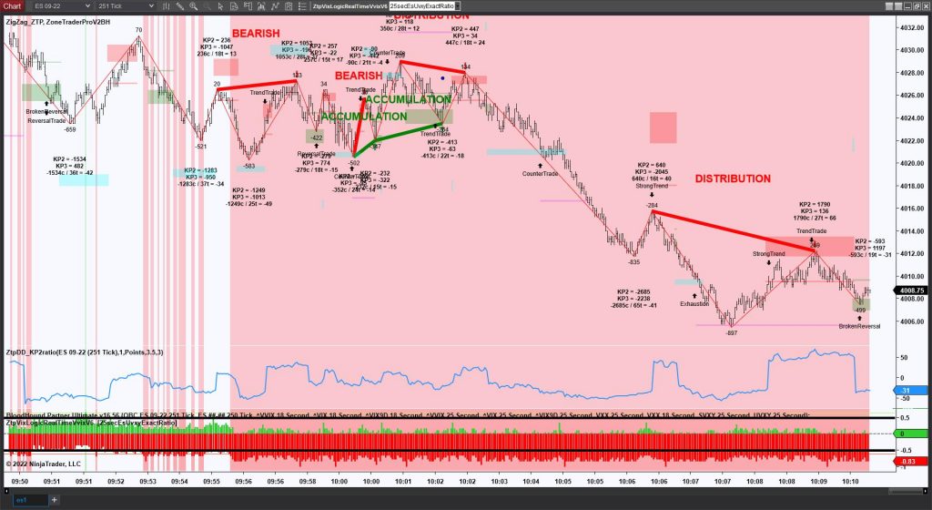 Real Time VIX Templates