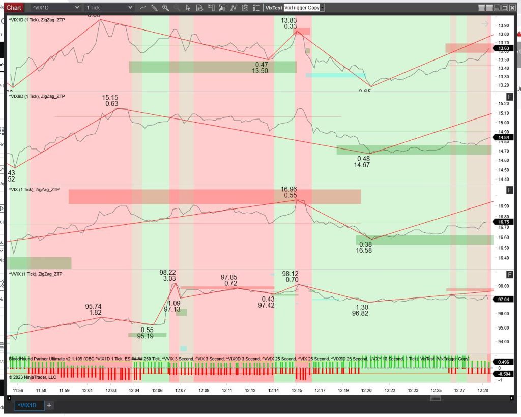 New VIX Template and Setup Instructions