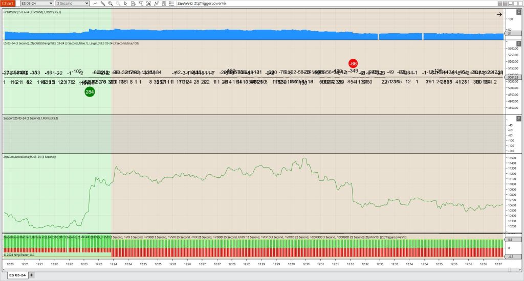New Chart Templates for Futures Ticker and Multiple Divergences