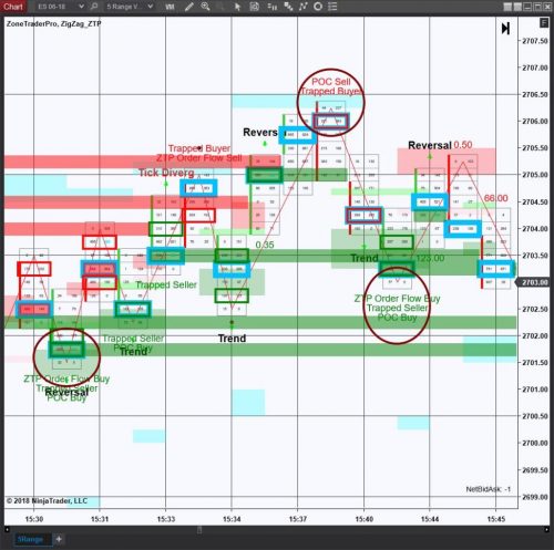 Trapped Traders | ZoneTraderPro